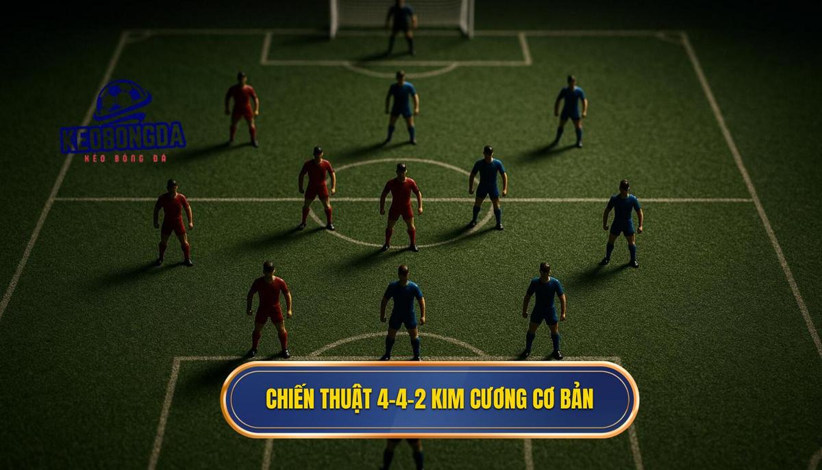 Nền tảng cơ bản của Chiến thuật 4-4-2 kim cương